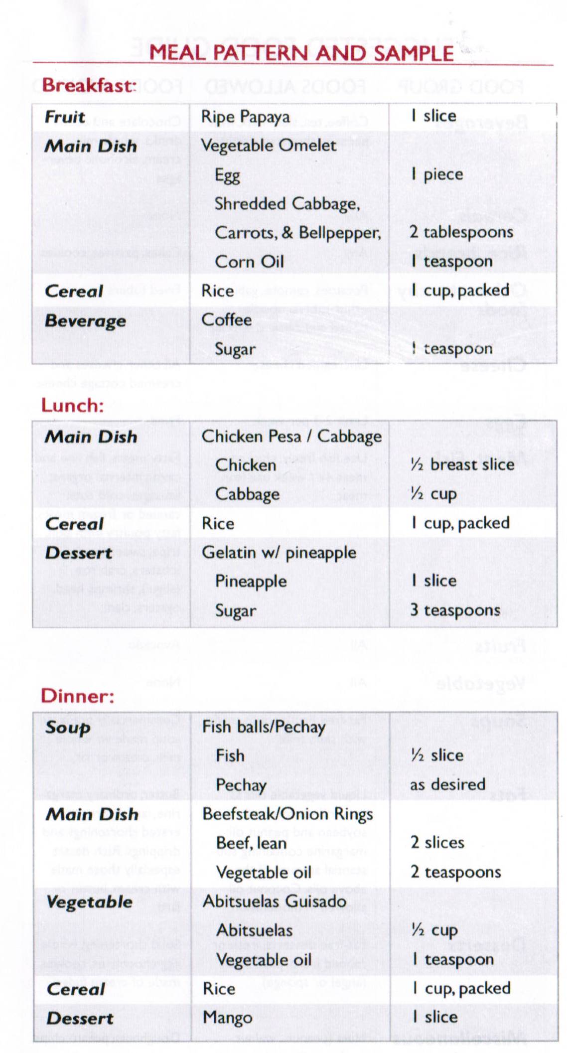 Low Cholesterol Diet Chart